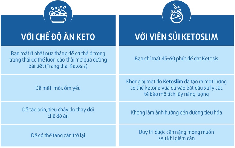 Phương pháp ăn Keto so với viên sủi giảm cân Keto Slim Phương pháp ăn Keto so với viên sủi giảm cân Keto Slim